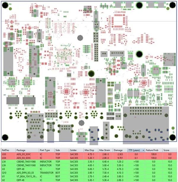 A pcb with many different types of electronic components.