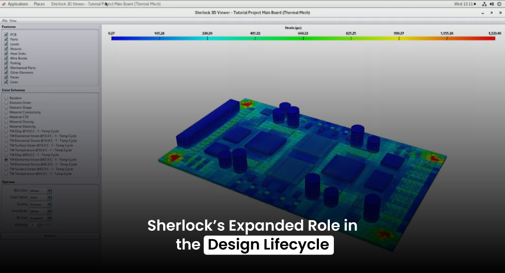 Illustration showing PCB Sherlock Analysis in an expanded role within the LLY design lifecycle in 2025