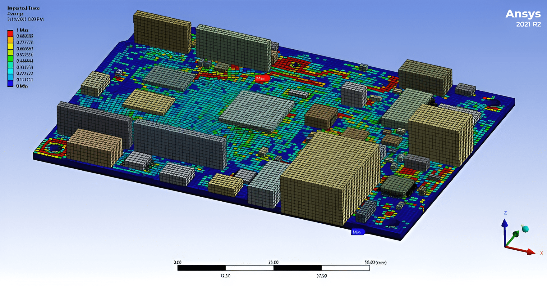 reliability-sherlock-modeling-analysis