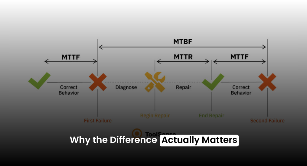 Why-the-Difference-Actually-Matters