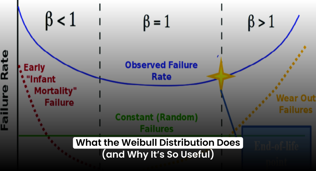 What-the-Weibull-Distribution-Does-(and-Why-It’s-So-Useful)