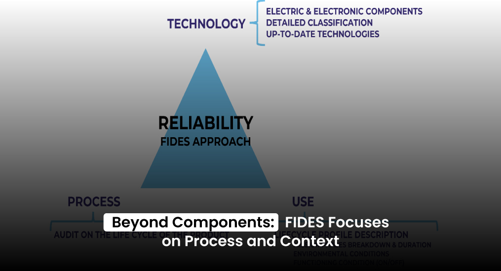 Beyond-Components-FIDES-Focuses-on-Process-and-Context