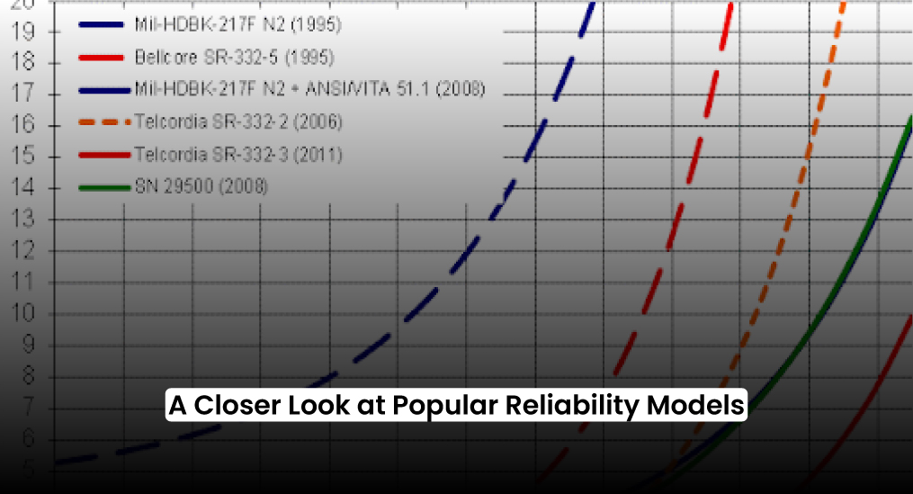 A-Closer-Look-at-Popular-Reliability-Models