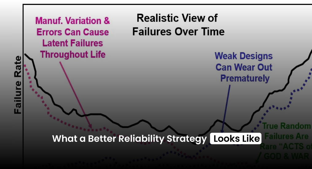 What-a-Better-Reliability-Strategy-Looks-Like