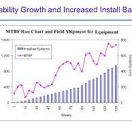 A chart showing the number of equipment installed and the number of growth.